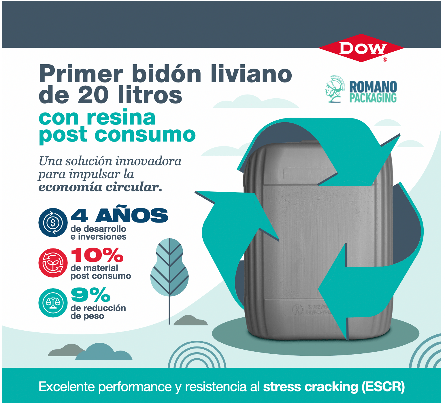 Romano Packaging anuncia el lanzamiento del primer bidón de 20 litros fabricado con material reciclado post consumo